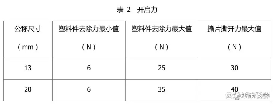 1696660746752831.jpg 表2.webp.jpg